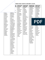 Taxonomía de Verbos para Redactar Objetivos