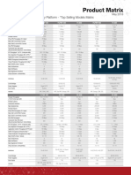 Fortinet Product Matrix