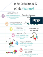 Como Se Desarrolla La Noción Del Numero