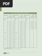 Issue of Commercial Paper