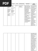 Drug Study