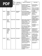 Cuadro Comparativo Drogas Sexto Básico