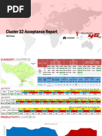 Cluster 32 Acceptance Report: Bali Teams