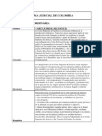 Cómo Se Compone La Rama Judicial.