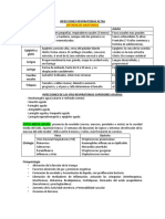 Infecciones Respiratorias Altas (Resumen 1) - 1