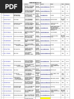 Gmwa Members List: S.no Member Name Proprietor/Partner Address Tel - No's Email-Id Brand Deals Business