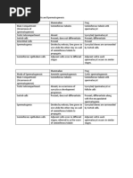 Frog Vs Mammalian Spermatogenesis