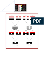 Tabelas I Ching