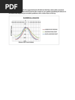 Numerical Analysis: Distance From Tunnel Axis (M)