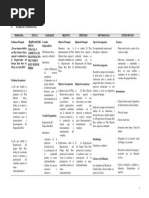 Matriz de Consistencia Tesis