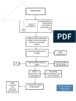 Diagrama de Flujo Practica 1 QO2