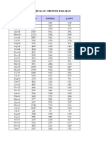 Perhitungan Data DGN Fts