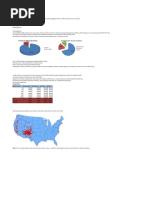 Work Sample:: GU AAL by LOB - All Perils Combined GU AAL by Sub-Perils All Lines