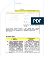 Diferencias Plan 2011 y 2017