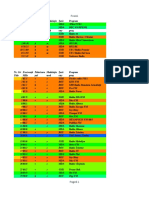 Posturi Radio FM Lățești - RTL-SDR Blog v.3 - UPDATED