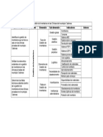 Cuadro de Variables de Inventarios