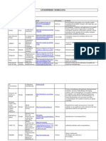 Atmospheric Modelling Links PDF