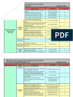 Areas de Investigacion