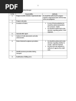 Authority Matrix