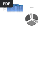 Product1 Product2 Product3 Product4 Product5