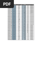 Name Rank Item Number Price Inventory Vendor