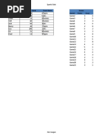 Player Name Points Rank Team Name Scores