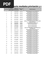 Aprendices Que No Cumplen Con Requisitos