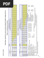 A4 Grade Screws As Per AAMA-TIR