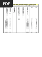 E - Tablas Articulos NEC NTC