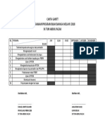 Carta Gantt Program Bijak BM