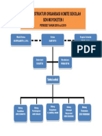 Struktur Organisasi Komite Sekolah