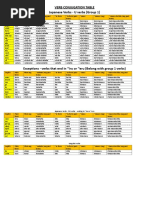 Verb Conjugation Table