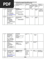 Appd List of Contractros of CEEC - Aug 18