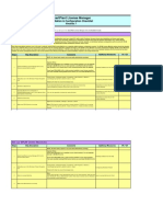 Smartplant License Manager: Installation & Configuration Checklist