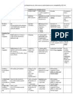 Biochemical Tests For Staph-Strep - Output