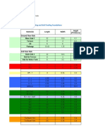 Column, Slab, Footing and Wall Footing Foundations: Class A Mixing