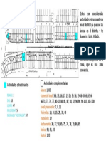 Estructurantes y Complementarias