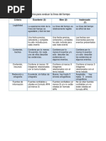 Rúbrica para Evaluar Una Línea Del Tiempo