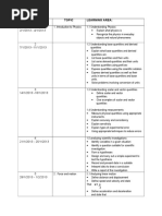 Yearly Lesson Plan Physics Form 4