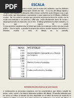 Plumas en Autocad