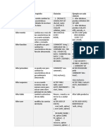 Trabajo #2 (Funciones MySQL)