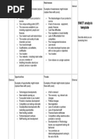 SWOT Analysis Template