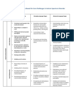 Sample Intervention Goals Based On Core Challenges in Autism Spectrum Disorder