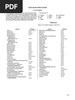 Acid-Base Indicators PDF