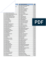 Daftar Undangan Adit