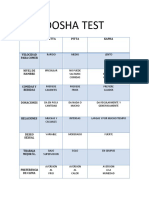 Dosha Test