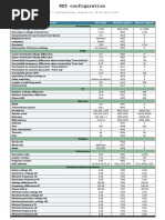 KSS Configuration