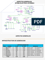 Reglas Del Codigo Nacional de Electricidad en Distribucion Electrica