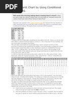 Create Gantt Chart by Using Conditional Formatting