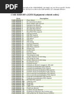 CME ERROR's (GSM Equipment Related Codes)